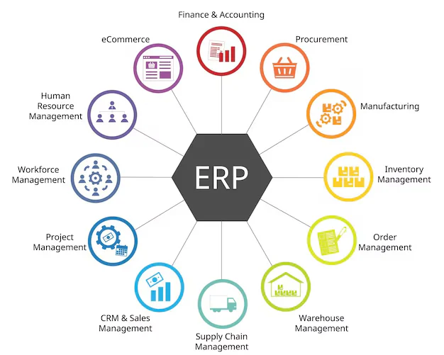 NetSuite-ERP-Modules