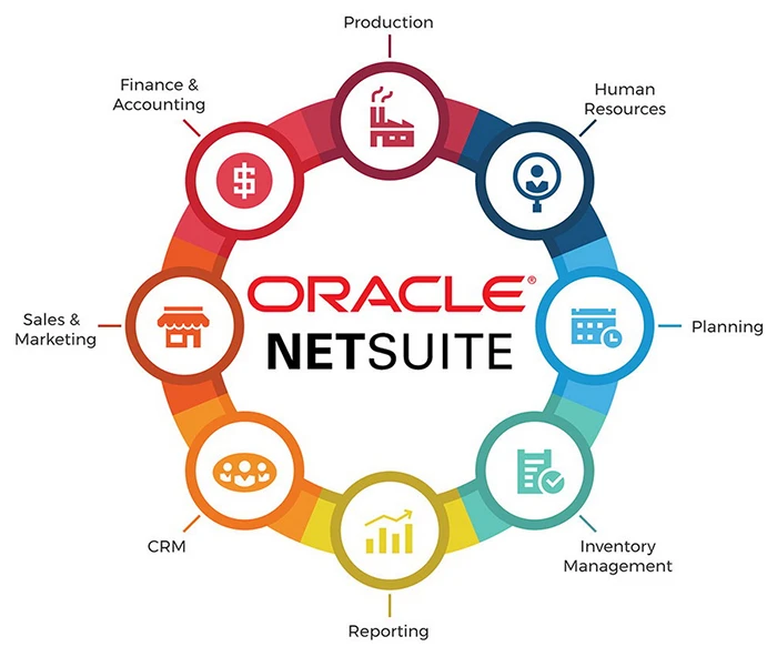 NetSuite-Modules