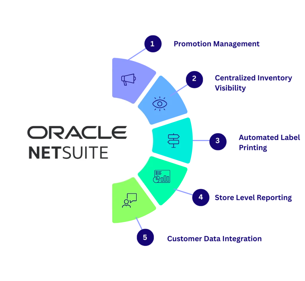 NetSuite-Custom-Solutions-for-Retailers