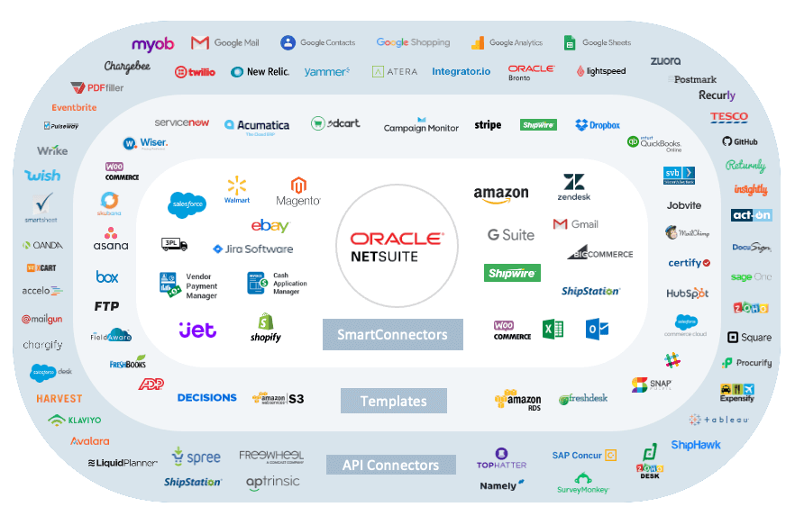 NetSuite Integration